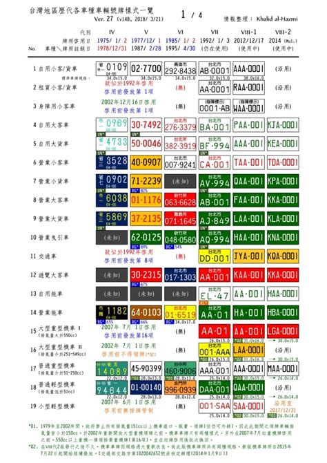 車牌號碼加總|【車牌數字加總】掌握車牌數字加總秘訣！吉凶對照表。